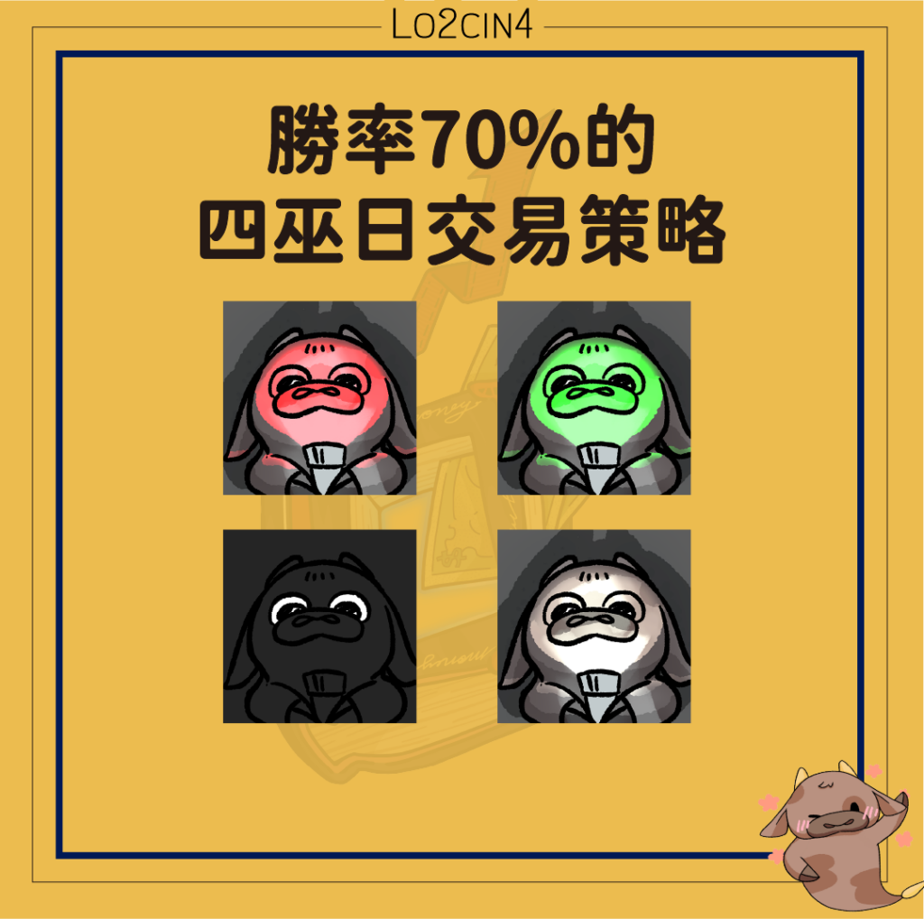 【S-11】勝率70%的四巫日交易策略
