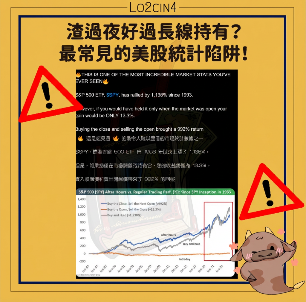 【Q-15】持倉過夜好過長線持有？最常見的美股統計陷阱